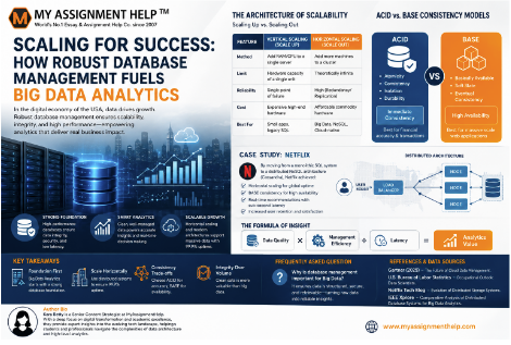 Scaling for Success: How Robust Database Management Fuels Big Data Analytics